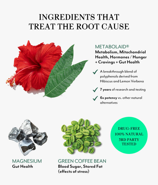 Root Cause Ingredients
