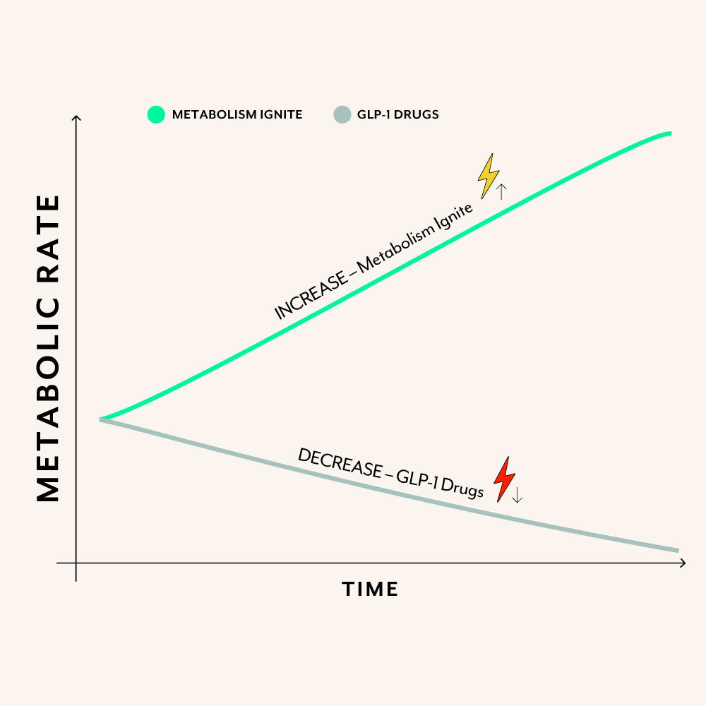 *Results from 10 independent clinical trials